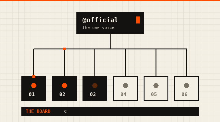 the ops room: one account on top, six rooms below, one board